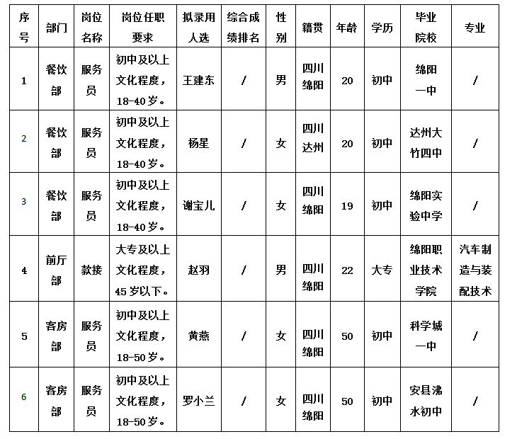 绵州酒店 绵州酒店