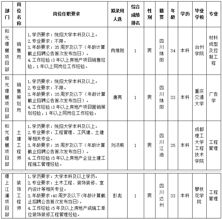 置地9.11 置地9.11